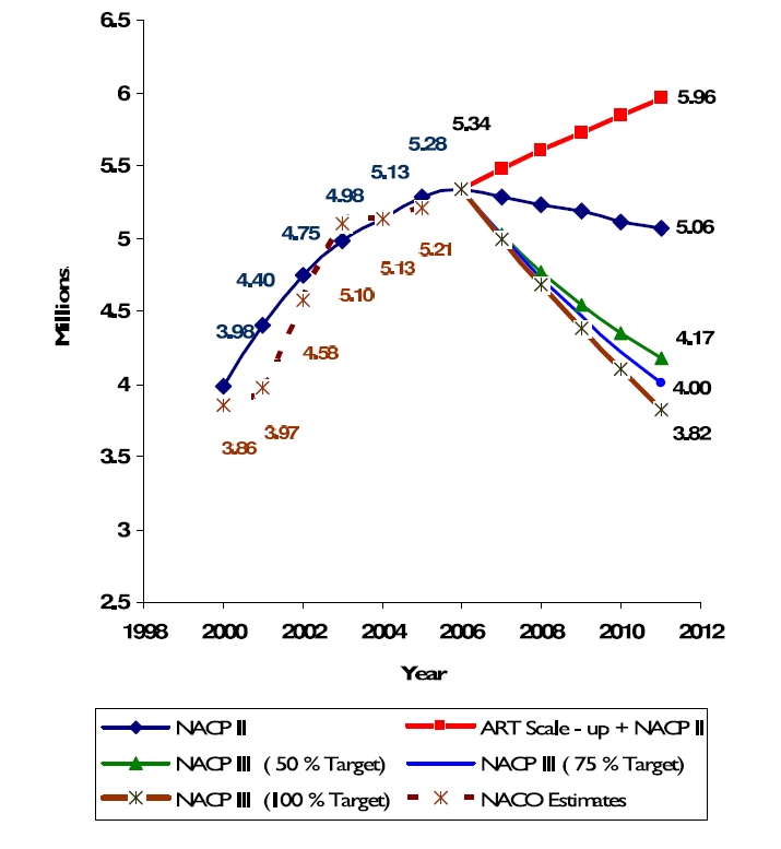 Case study of hiv aids patient in india