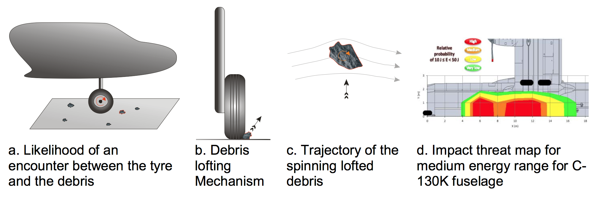 Figure 1: Overview of key research that led to impact