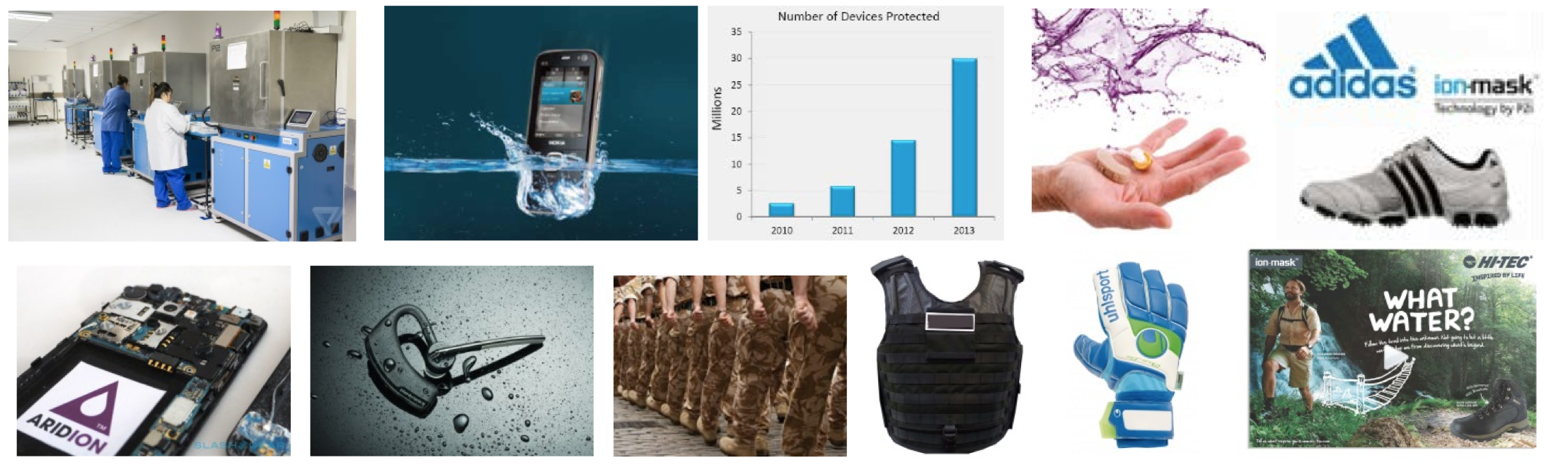 Figure: Some examples of product applications using Durham-derived plasma nanocoatings.