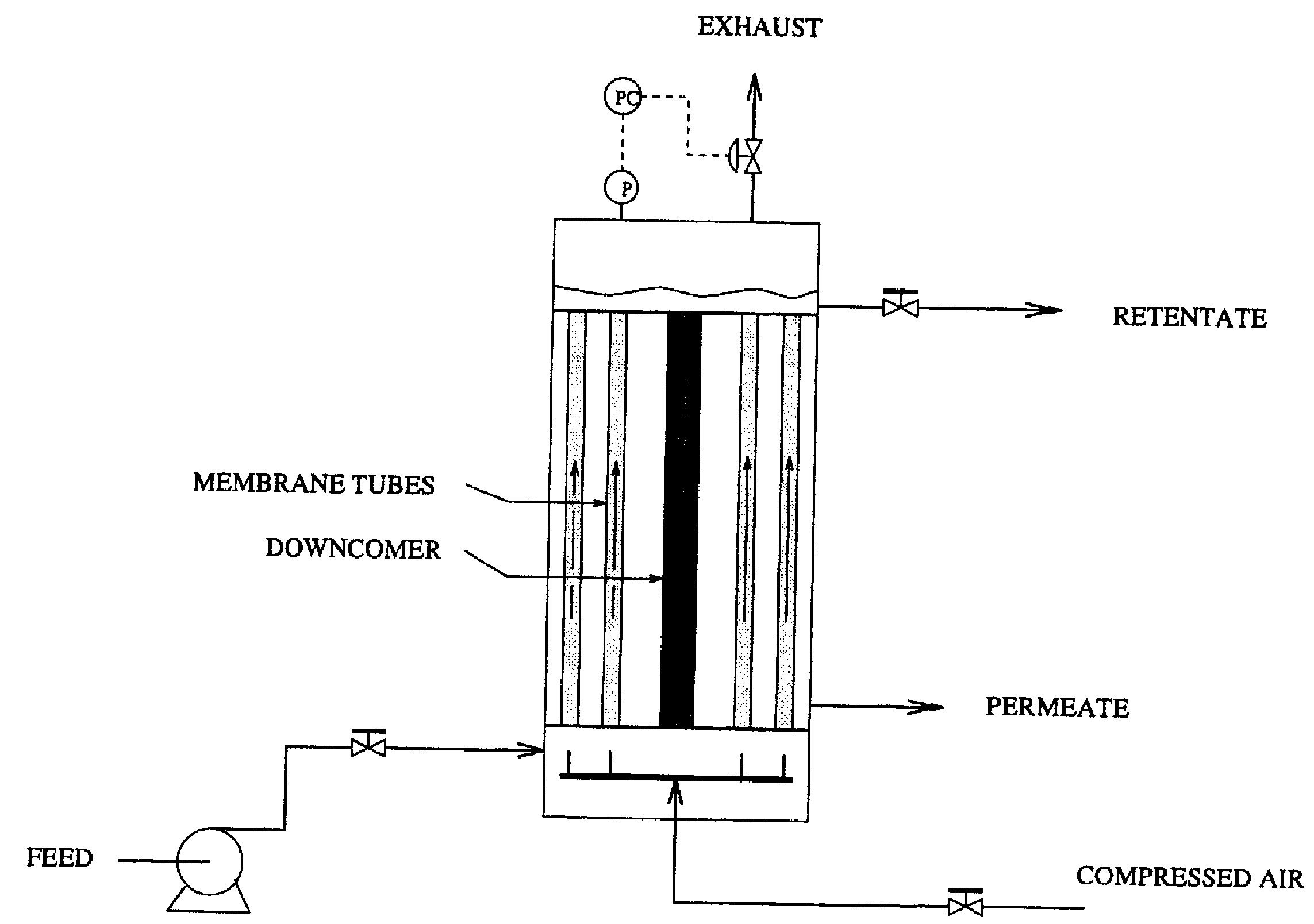 Fig. 3: Air-lift gas-liquid two-phase cross-flow filtration.