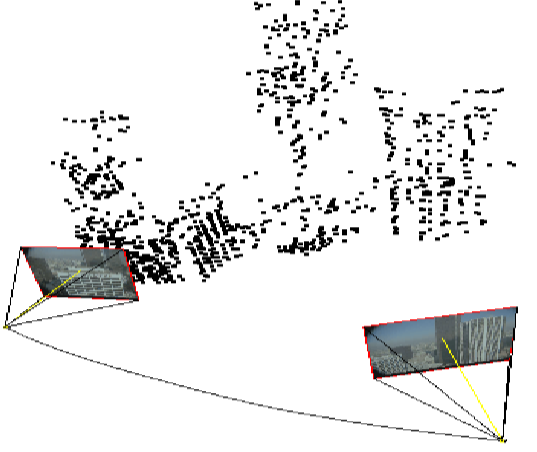A scene's 3D geometry can be calculated from multiple 2D images. The
        figure illustrates this by showing thousands of separate 3D points,
        estimated using the Boujou method, from 350 frames shot by a
        helicopter-mounted camera. (Camera position is shown only for the first
        and last frames, with the camera's path plotted between the two.)