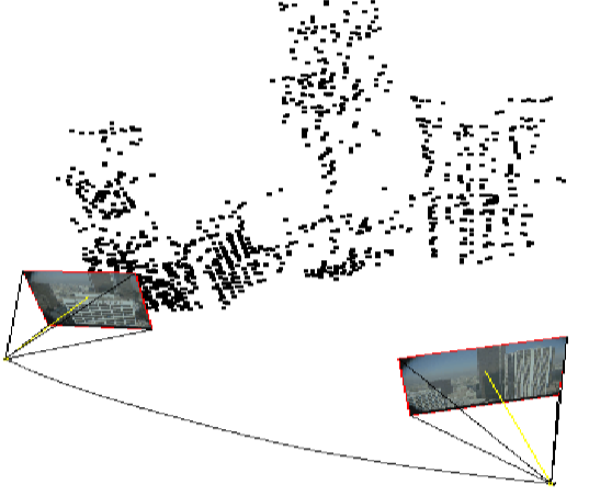 A scene's 3D geometry can be calculated from multiple 2D images. The
        figure illustrates this by showing thousands of separate 3D points,
        estimated using the Boujou method, from 350 frames shot by a
        helicopter-mounted camera. (Camera position is shown only for the first
        and last frames, with the camera's path plotted between the two.)