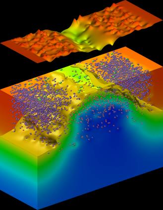 Figure 1. GSS simulation.