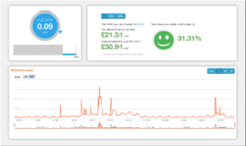 Figure 2 – Screenshot of EnergyHive’s web interface ©Hildebrand Ltd