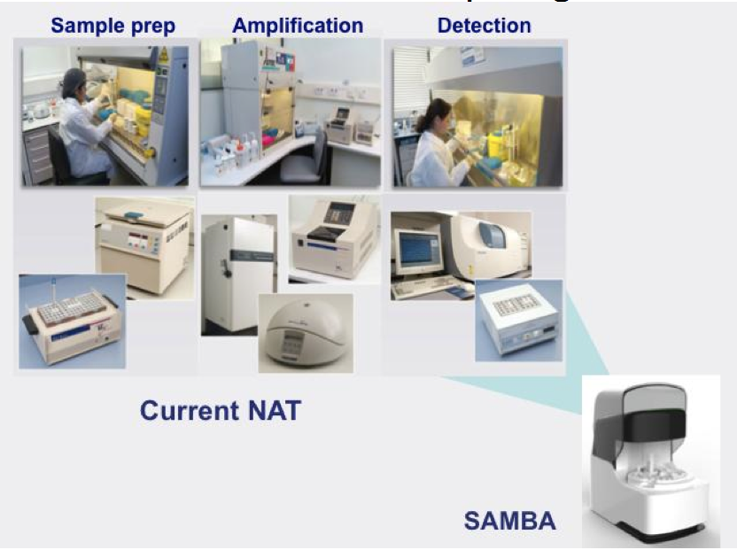 Fig 2: Simplifying NAT with SAMBA