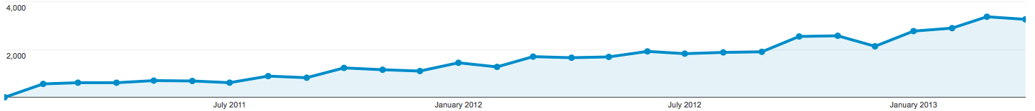 Monthly web usage statistics for the PREDICT website, Jan 2011-Jan
        2013