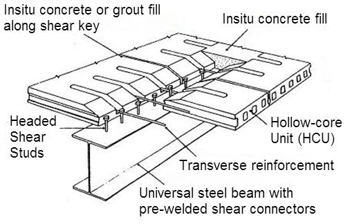 Fig. 2. Structural mechanism between HCU and steel beams, adapted from
      [2.1].