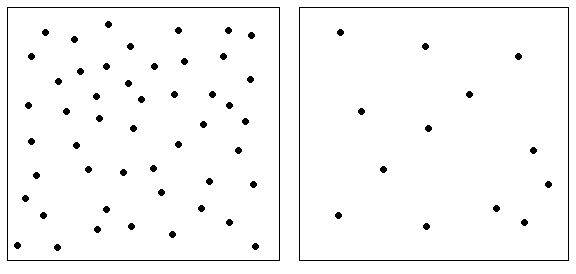 Fig. 1. The Helmholtz principle in human perception