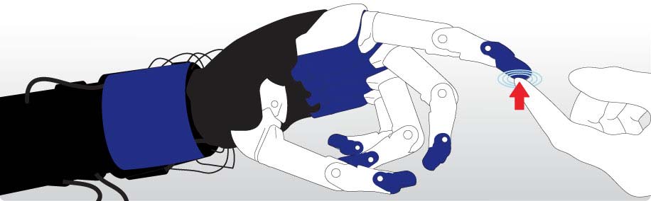 Fig 3:Tactile human-machine interface with QTC skin developed for robotics with NASA and MIT