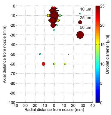 Figure 1. Examples of `instantaneous' characterisation of a Pressure-Swirl GDi Spray