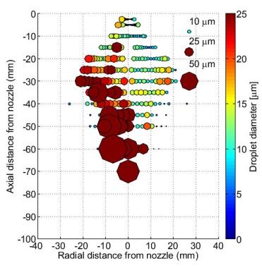 Figure 1. Examples of `instantaneous' characterisation of a Pressure-Swirl GDi Spray