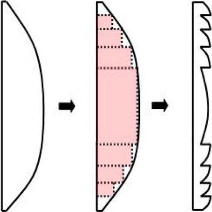 Fig 1 Standard lens compared to a Fresnel lens