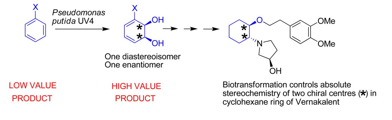 Figure 1 Reaction scheme for the formation of cis-dihydrodiols
      from monosubstituted
      aromatics leading to the formation of Vernakalant