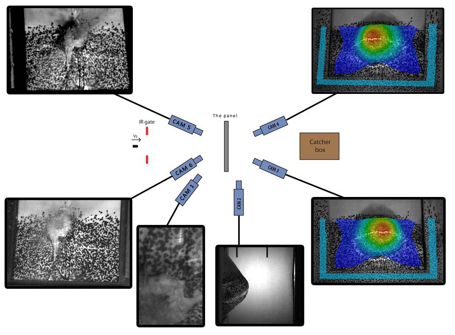 Figure 2: Enhanced ballistic testing of high performance composites