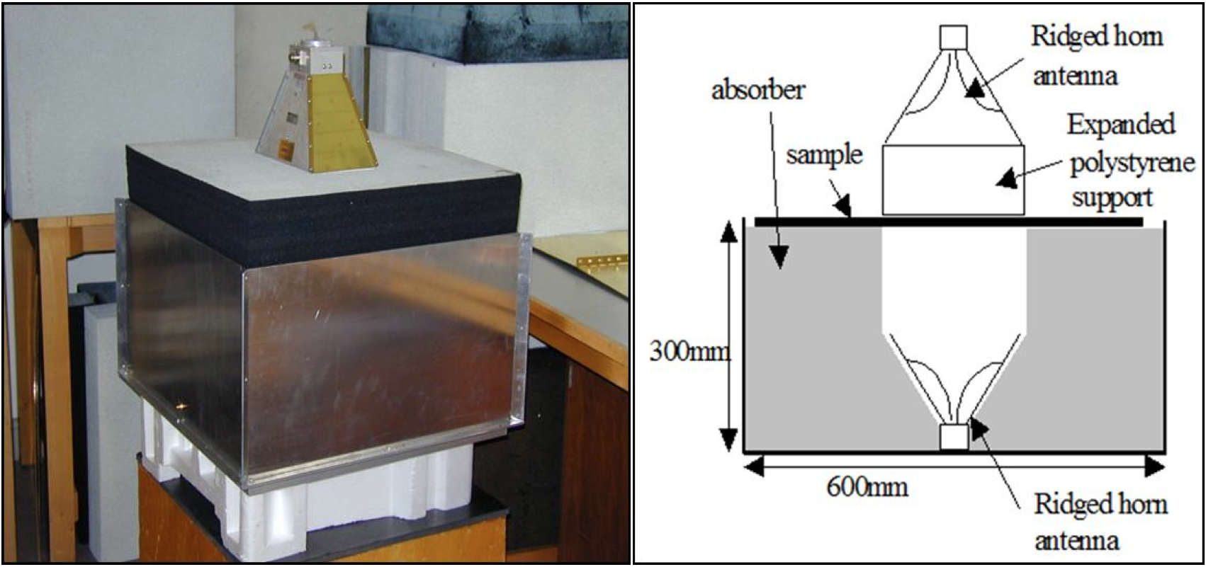 Figure 1 - Image and cross-section of the contactless SE measurement system [5].