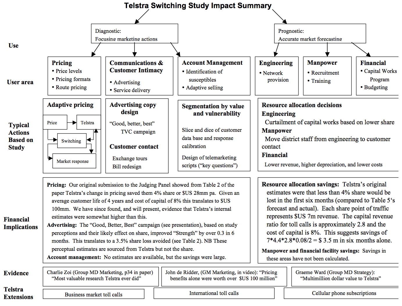 FIGURE 1. Illustration of the Impact Process