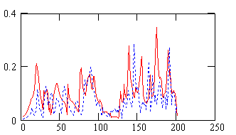 Original data FSV results compared with visual assessment.
Figure 1 – illustration of FSV behaviour