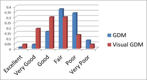 Original data FSV results compared with visual assessment.
Figure 1 – illustration of FSV behaviour